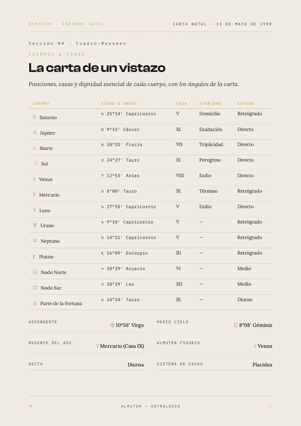 Cuadro-resumen del informe: cuerpos, casas y dignidades
