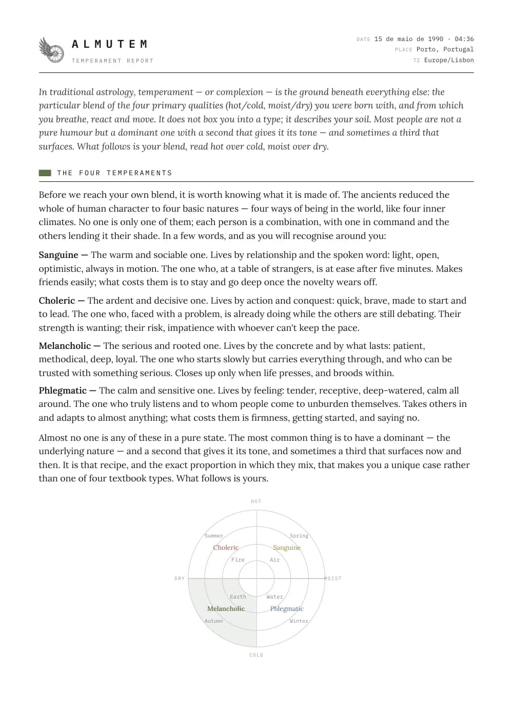 Humoral Wheel page: the four temperaments