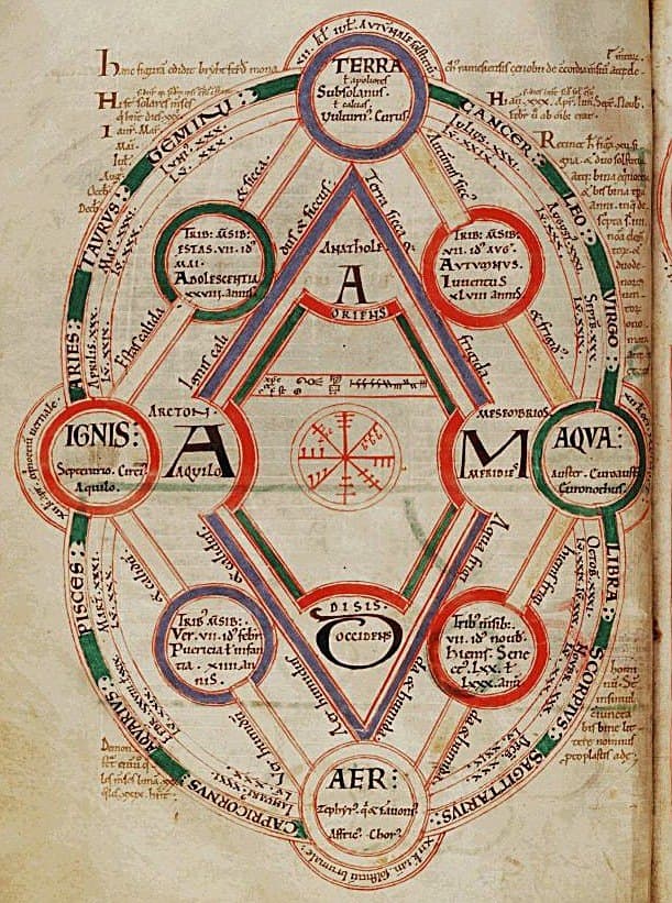 Diagram by Byrhtferth · Oxford, c. 1110